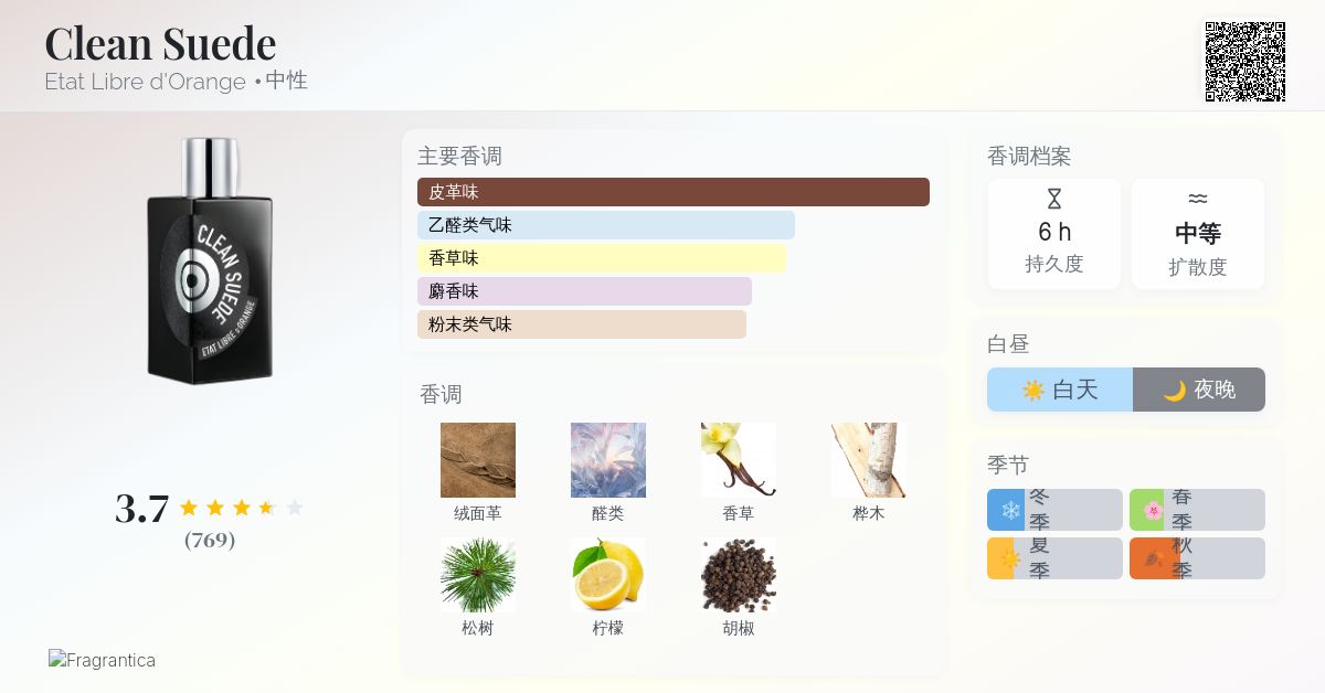 Clean Suede Etat Libre d'Orange 香水- 一款2023年中性香水