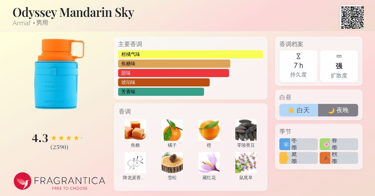 Odyssey Mandarin Sky Armaf 古龙水- 一款2023年男用香水