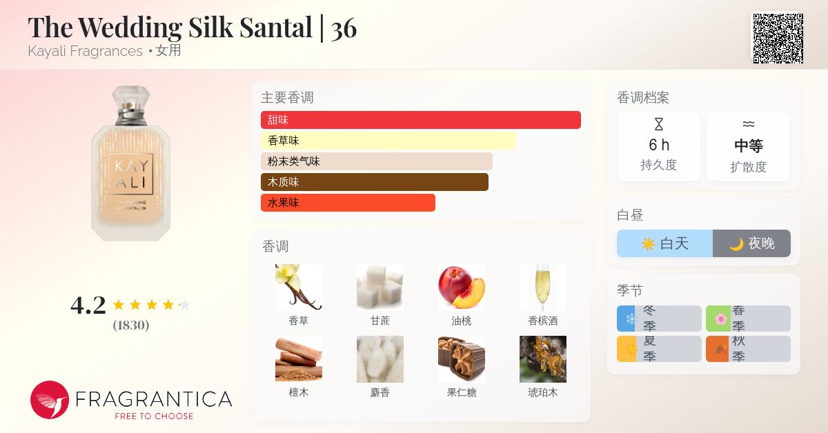 The Wedding Silk Santal | 36 Kayali Fragrances 香水- 一款2023年女