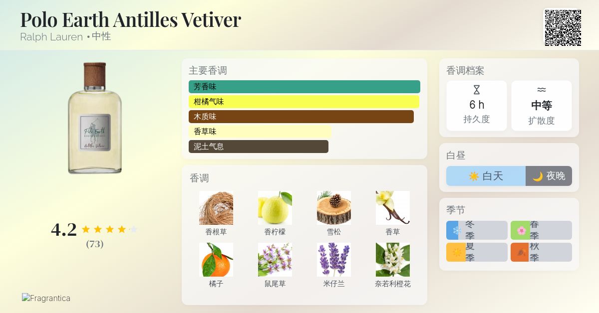 Polo Earth Antilles Vetiver Ralph Lauren 香水- 一款2023年中性香水
