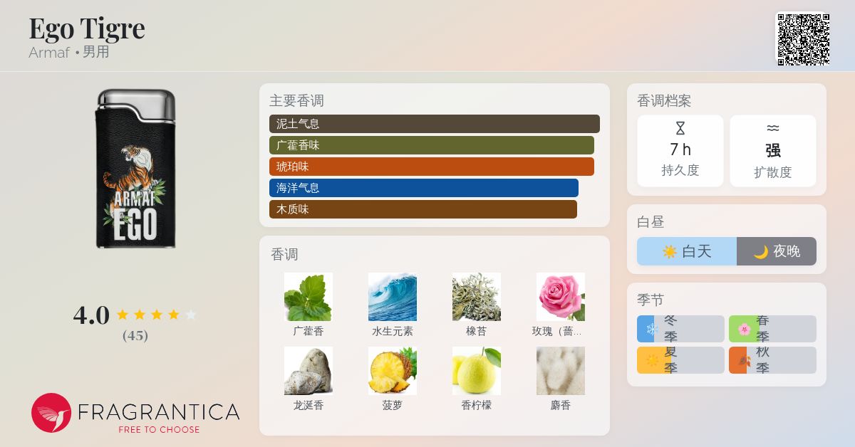 Ego Tigre Armaf 古龙水- 一款2023年男用香水