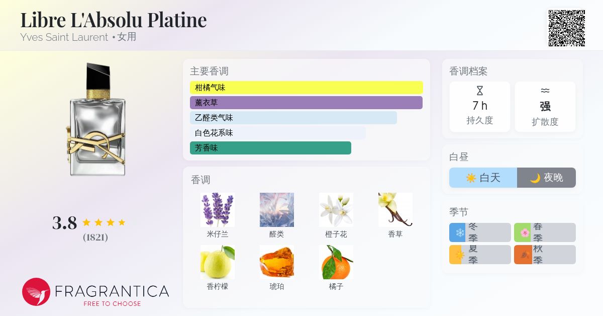 Libre L'Absolu Platine Yves Saint Laurent 香水- 一款2023年女用香水