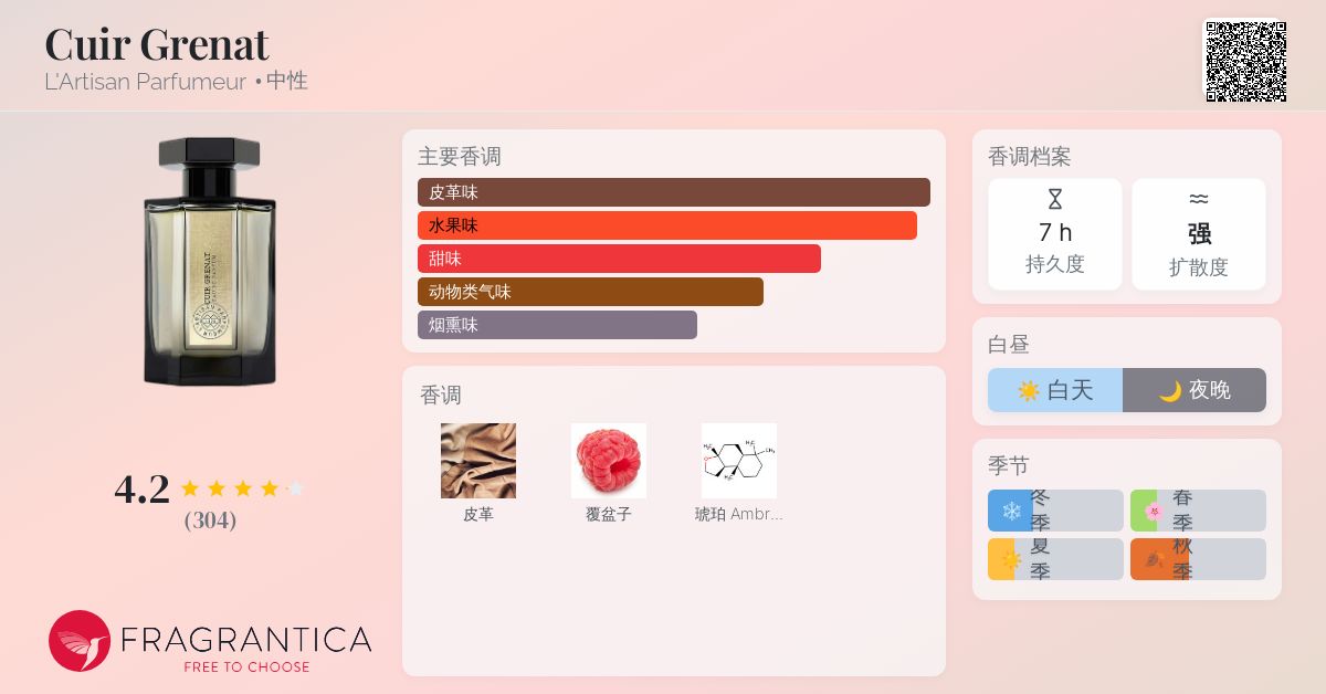 Cuir Grenat L'Artisan Parfumeur 香水- 一款2023年中性香水
