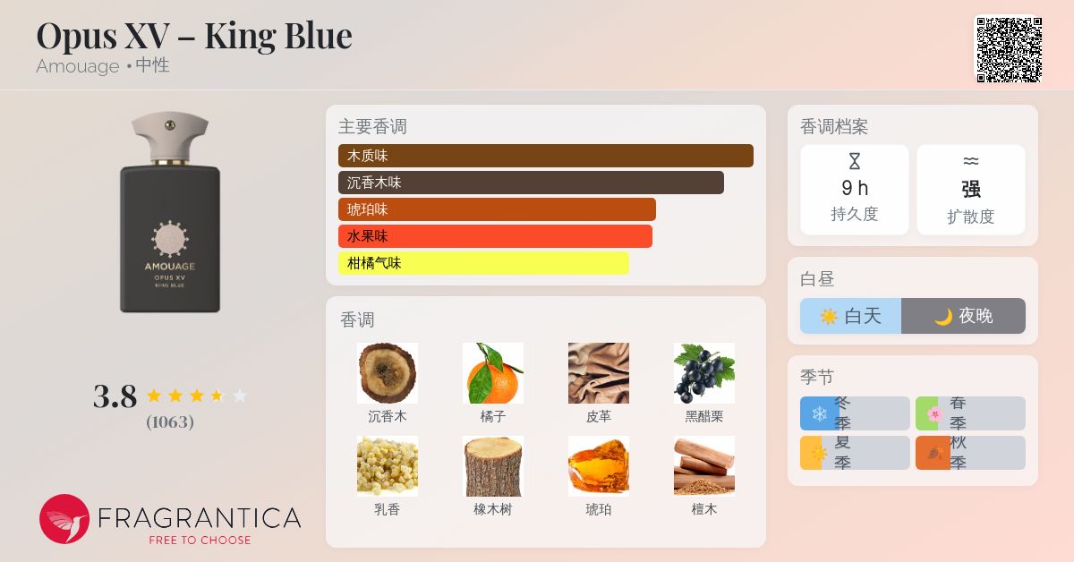 Opus XV – King Blue Amouage 香水- 一款2023年中性香水 Opus XV – King Blue Amouage 香水- 一款2023年中性香水