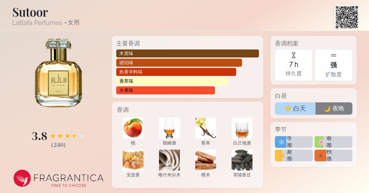 Sutoor Lattafa Perfumes 香水- 一款2022年新的女用香水