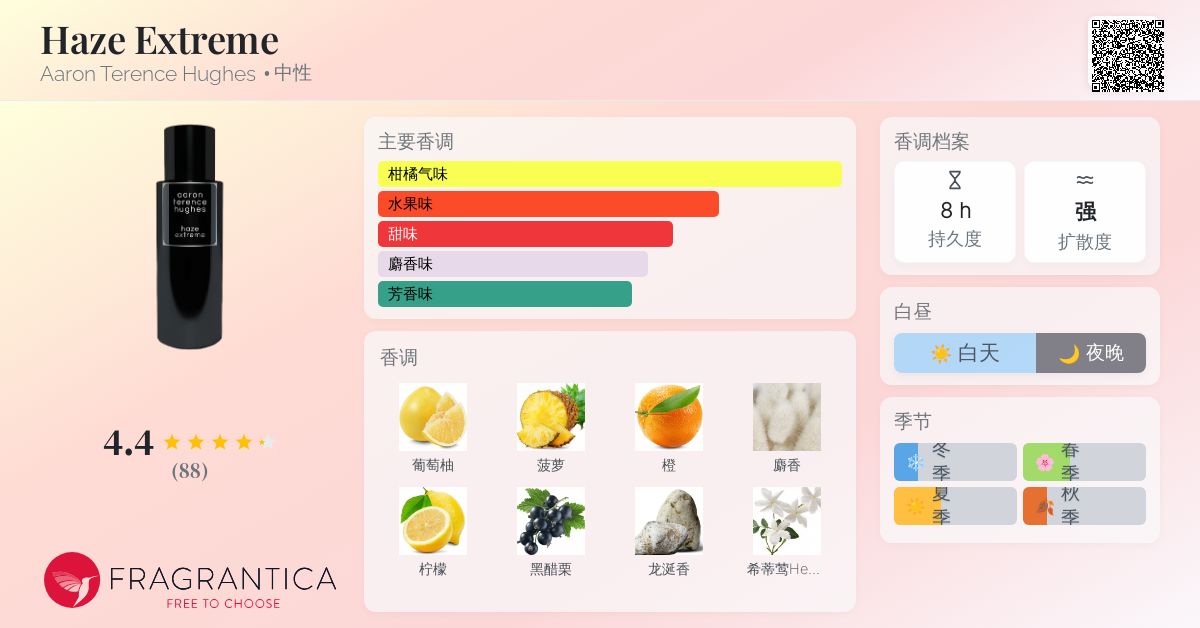 Haze Extreme Aaron Terence Hughes 香水- 一款2023年中性香水