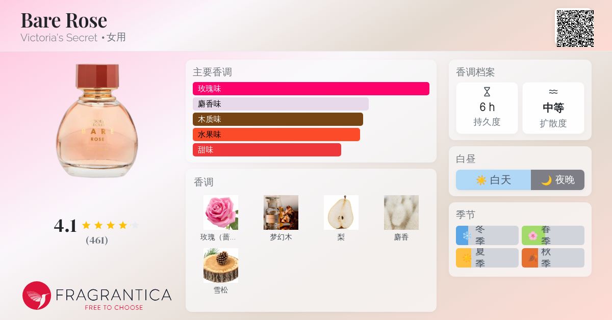 Bare Rose Victoria's Secret 香水- 一款2023年女用香水