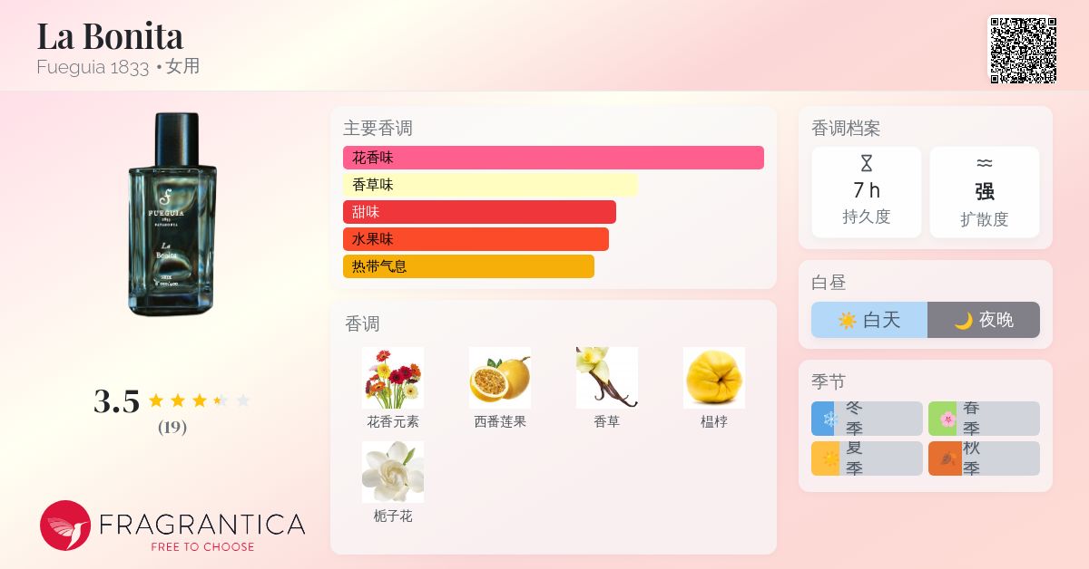 FUEGUIA La Bonita 香水 parfum 8 ml La Bonita– fueguiauy