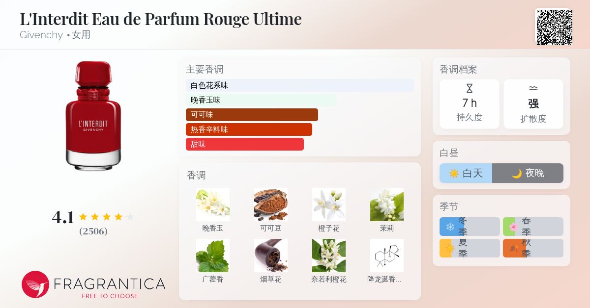 L'Interdit Eau de Parfum Rouge Ultime Givenchy 香水- 一款2023年女