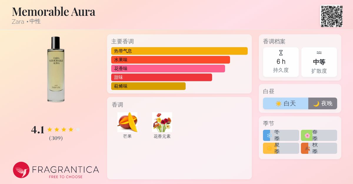 香水(女性用) ZARA MEMORABLE AURA EDP, 80ml Zara Memorable Aura Eau De Parfum Women EDP Fragrance 80 ml