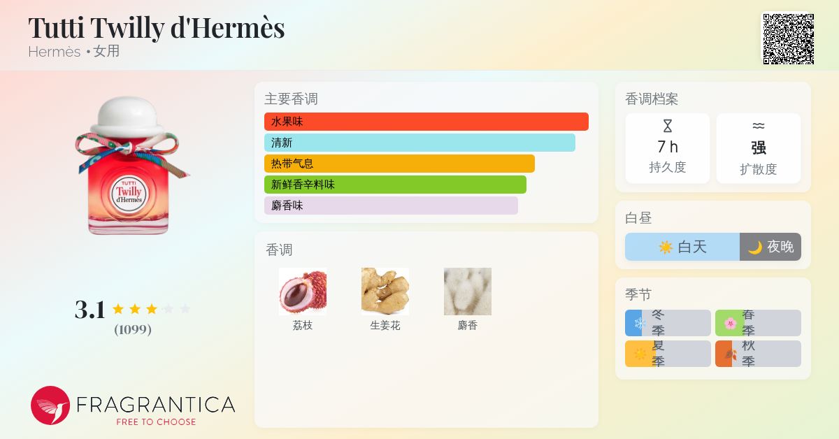 Tutti Twilly d'Hermès Hermès 香水- 一款2023年女用香水