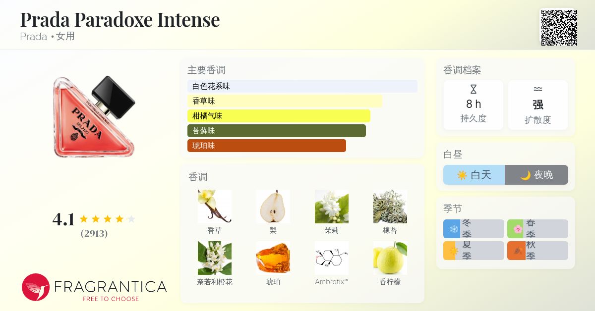 Prada Paradoxe Intense Prada 香水- 一款2023年女用香水