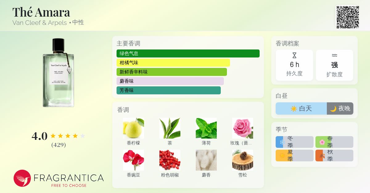 Thé Amara Van Cleef & Arpels 香水- 一款2023年中性香水