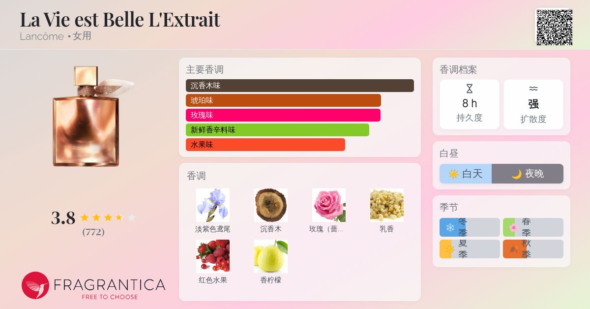 La Vie est Belle L'Extrait Lancôme 香水- 一款2023年女用香水