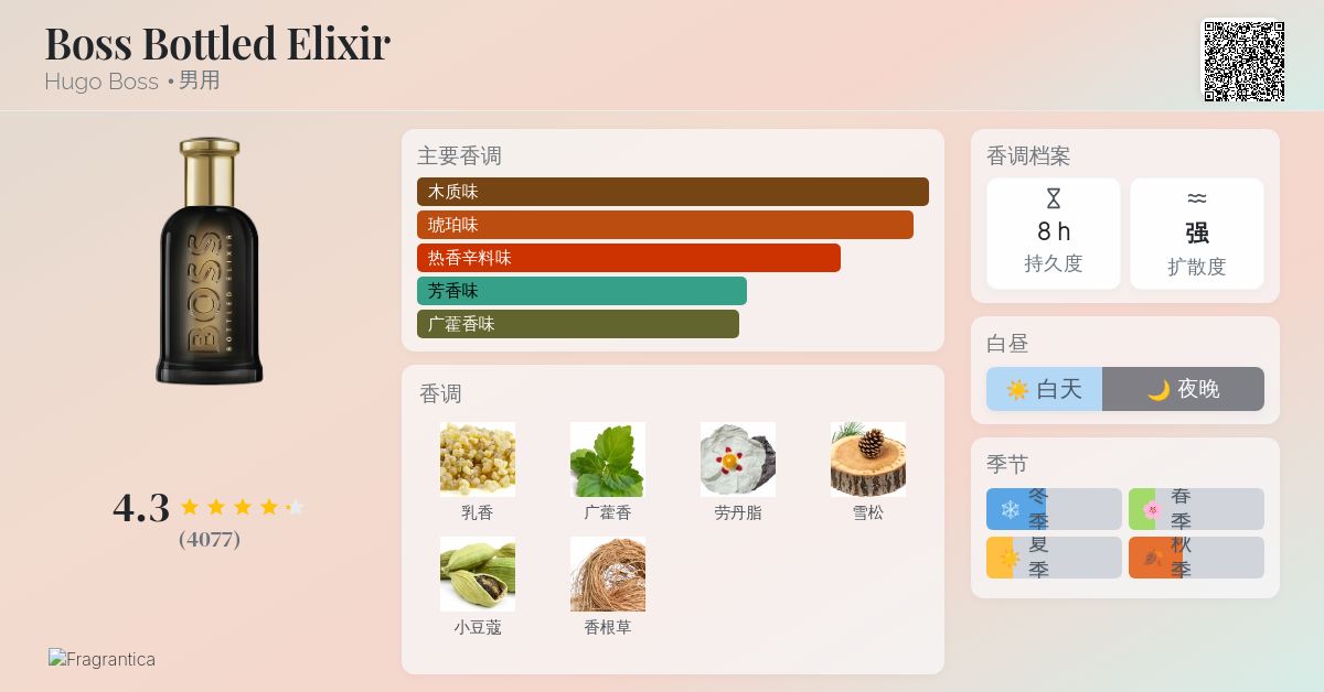 ヒューゴボス ボス ボトルド エリクサー パルファム インテンス 50ml