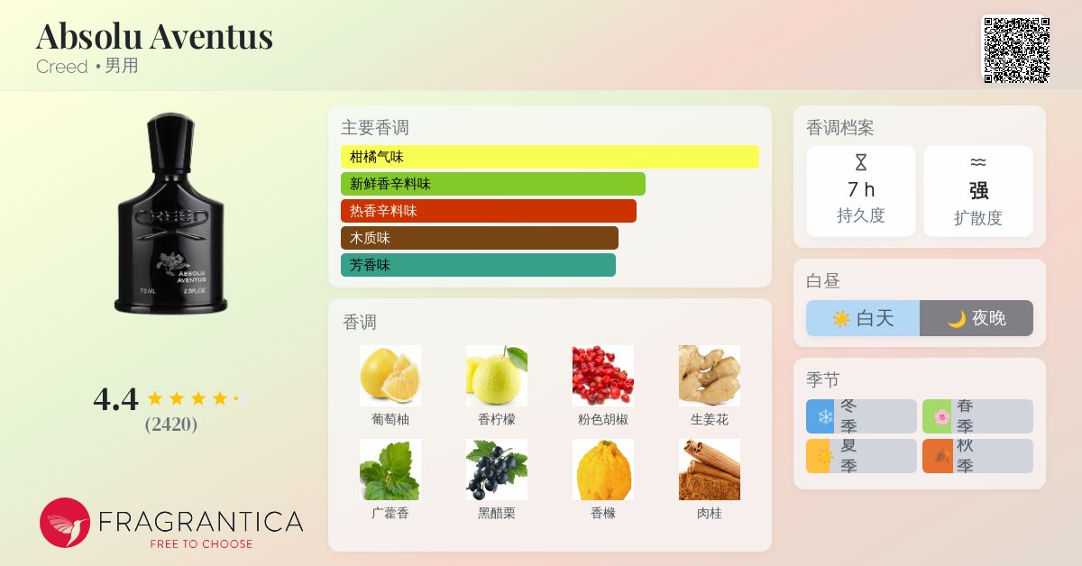 Absolu Aventus Creed 古龙水- 一款2023年男用香水