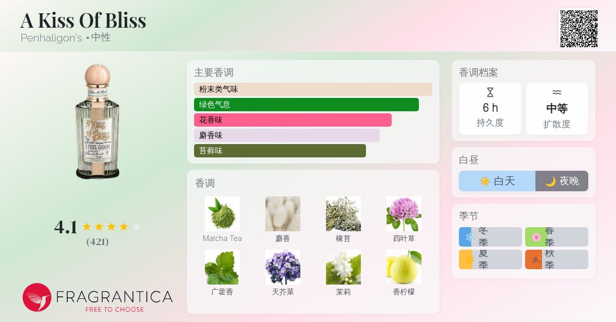 A Kiss of Bliss オードパルファム 100ml ペンハリガン ア キス