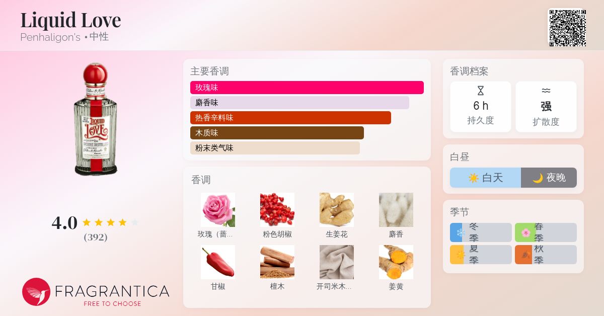 Liquid Love Penhaligon's 香水- 一款2023年中性香水