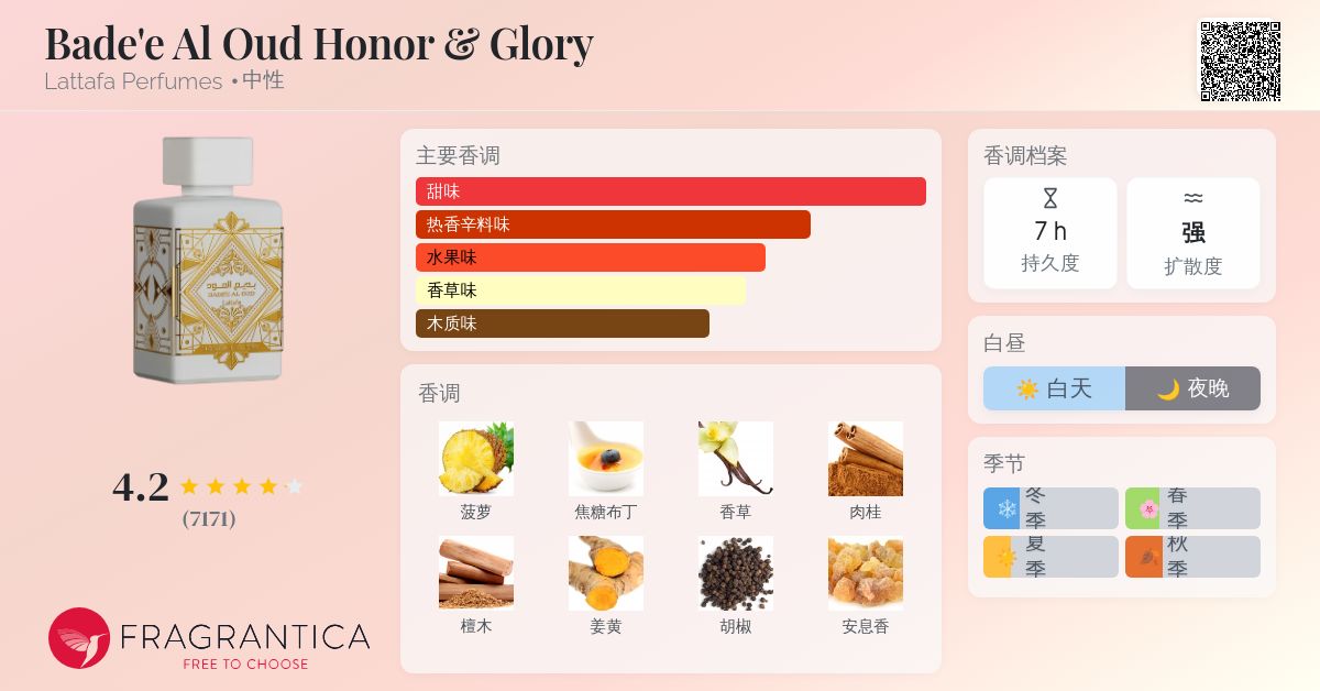 Bade'e Al Oud Honor & Glory Lattafa Perfumes 香水- 一款2023年中性香水