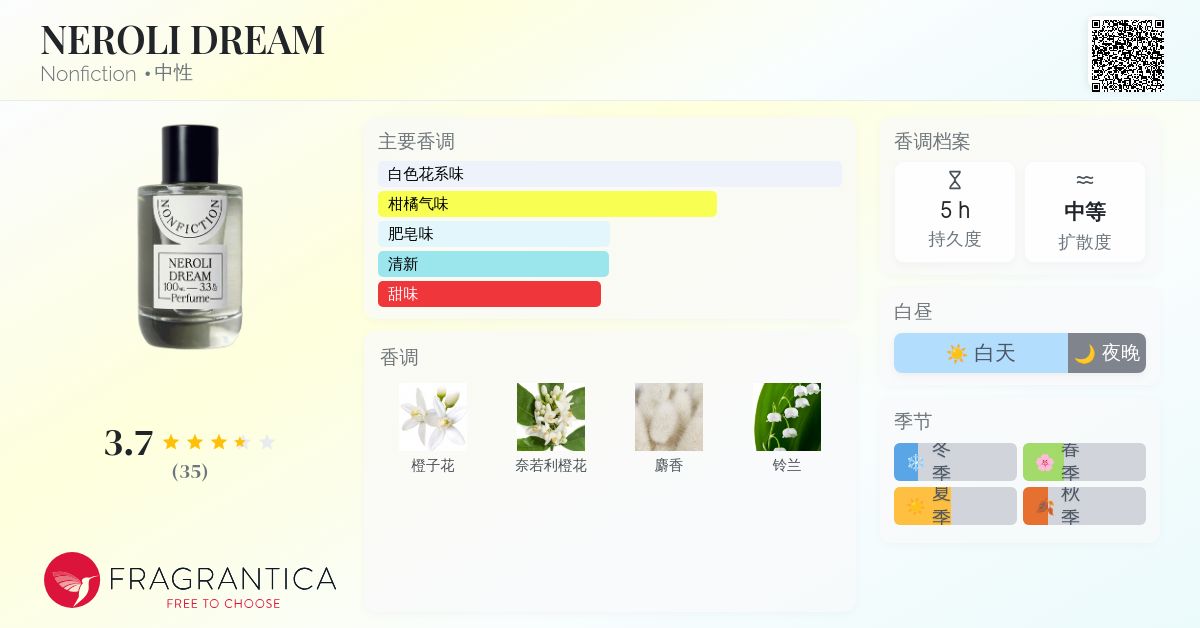 NEROLI DREAM Nonfiction 香水- 一款2023年新的中性香水
