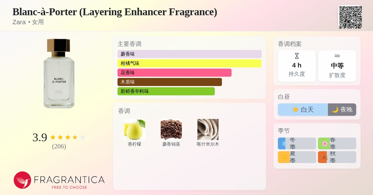 Blanc-à-Porter (Layering Enhancer Fragrance) Zara 香水- 一款2023年
