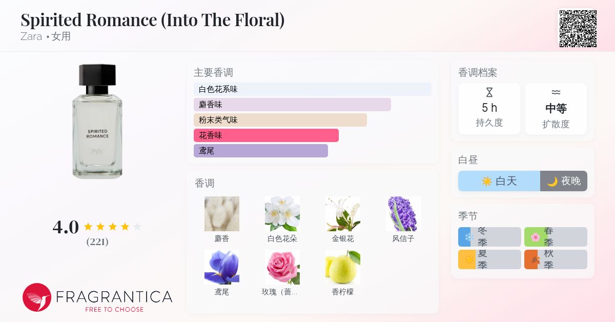 香水(ユニセックス) SPIRITED ROMANCE Eau de Parfum ZARA Spirited Romance (Into The Floral) Zara perfume - a new