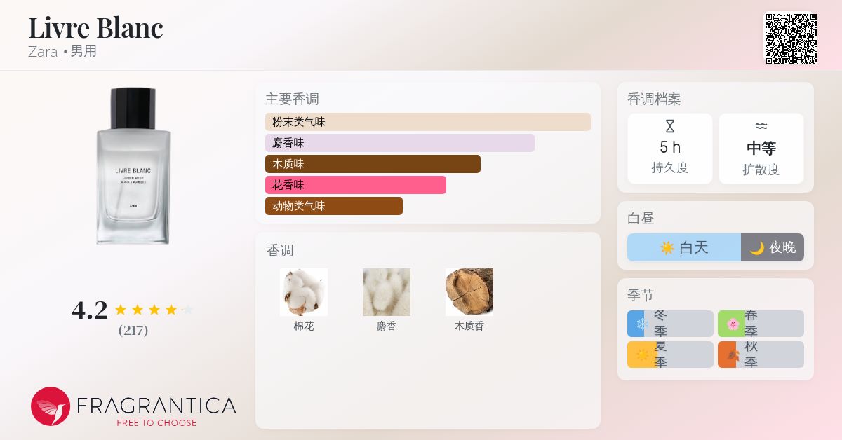 Livre Blanc Zara 古龙水- 一款2023年男用香水