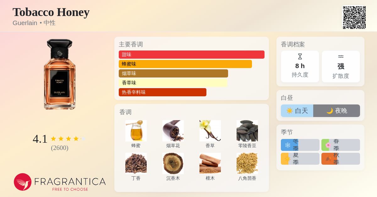 fragrantica tobacco honey base notes are Agarwood (Oud) and Sandalwood Your favorite tobacco based scent?
