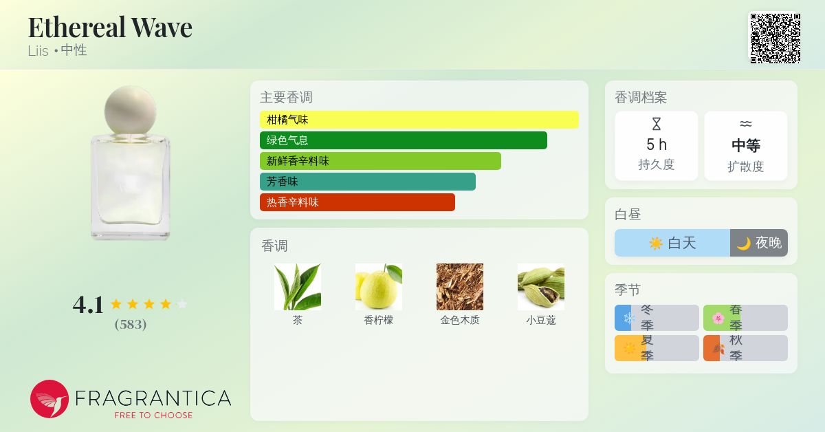 Liis リズ Ethereal Wave エーテル・ウェーブ 50ml Ethereal Wave Liis