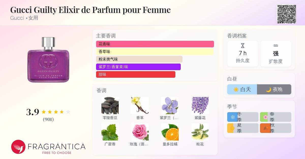 Gucci Guilty Elixir de Parfum pour Femme Gucci 香水- 一款2023年女