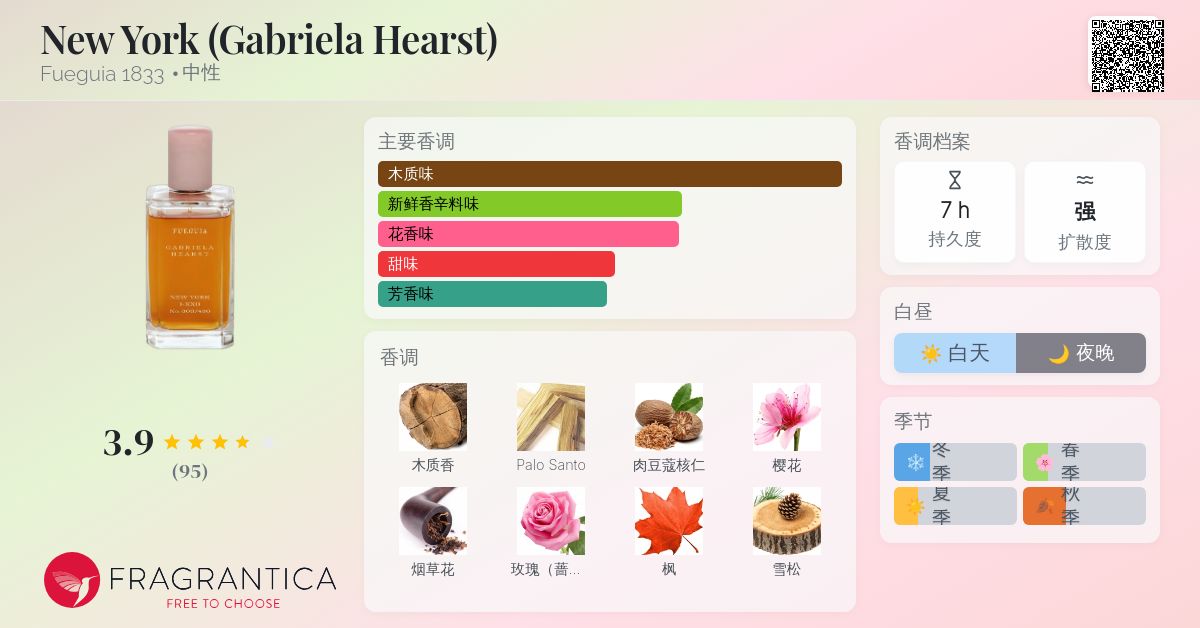 New York (Gabriela Hearst) Fueguia 1833 香水- 一款2023年新的