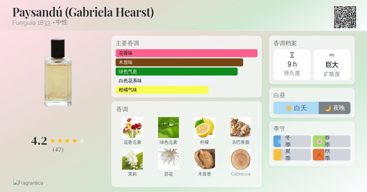 Paysandú (Gabriela Hearst) Fueguia 1833 香水- 一款2023年中性香水