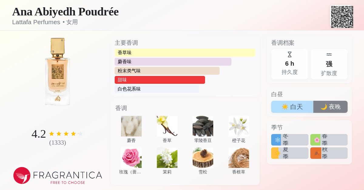 Ana Abiyedh Poudrée Lattafa Perfumes 香水- 一款2023年女用香水