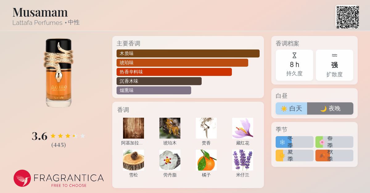 Musamam Lattafa Perfumes 香水- 一款2022年中性香水