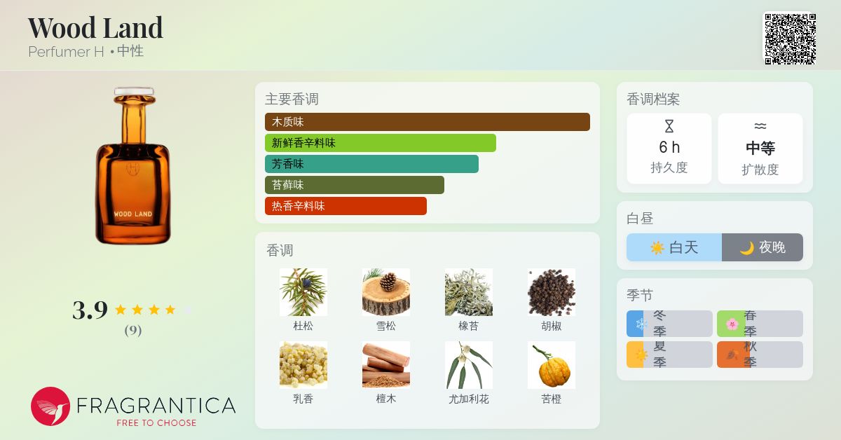 Wood Land Perfumer H 香水- 一款2023年中性香水