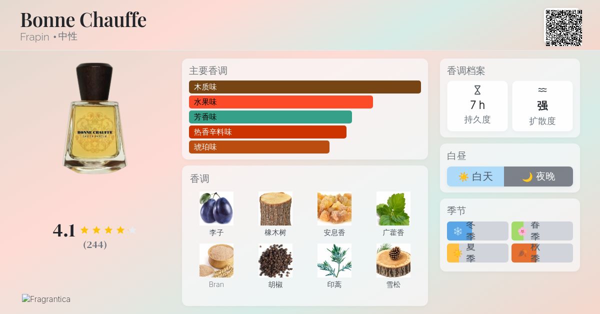 Bonne Chauffe Frapin 香水- 一款2023年中性香水
