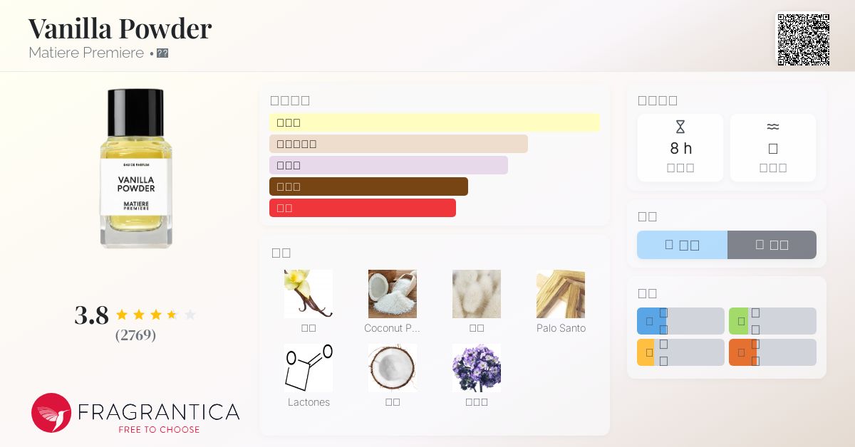 Vanilla Powder Matiere Premiere 香水- 一款2023年中性香水