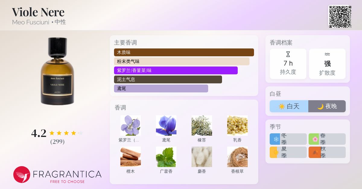 Viole Nere Meo Fusciuni 香水- 一款2023年新的中性香水