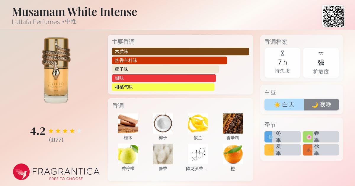 Pauulo Musamam White Intense 香水 Amazon.com : Lattafa Musamam White Intense Eau de Parfum