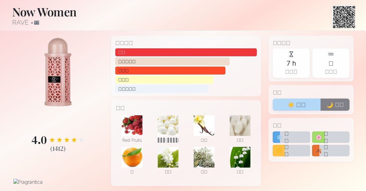 Now Women RAVE 香水- 一款2023年女用香水