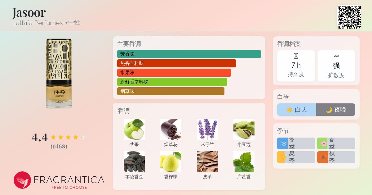 Jasoor Lattafa Perfumes 香水- 一款2023年中性香水