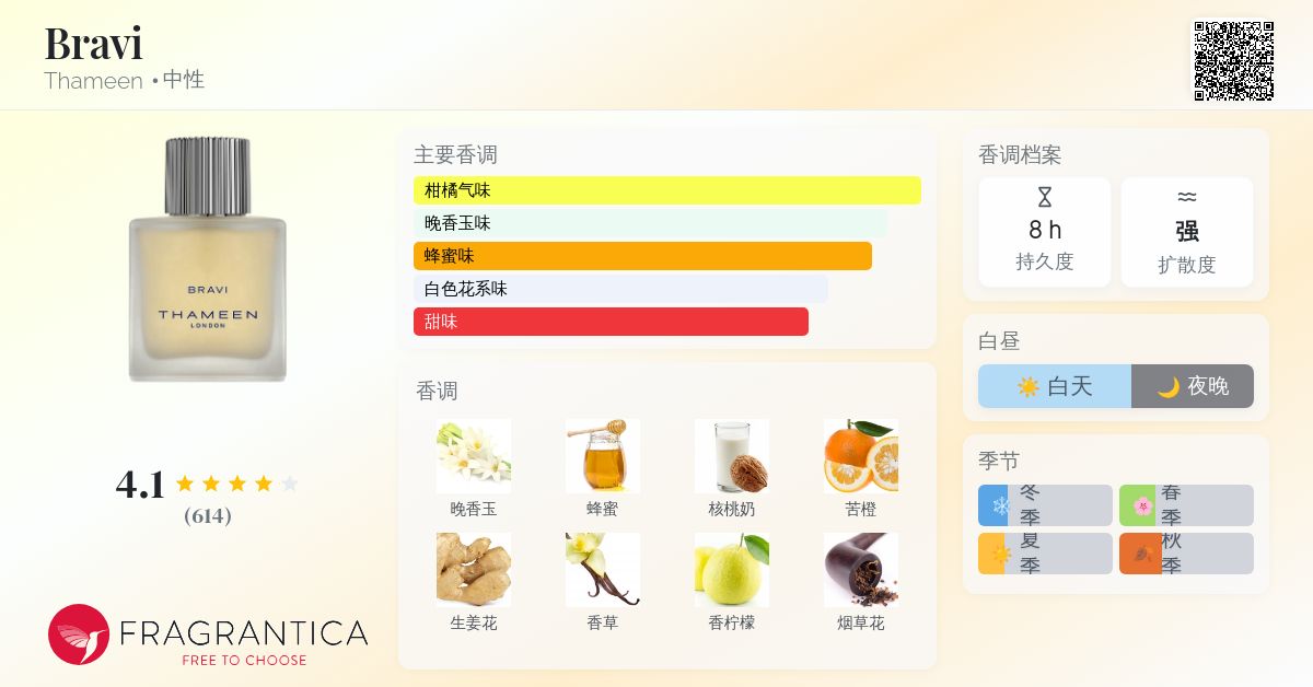 Bravi Thameen 香水- 一款2023年中性香水