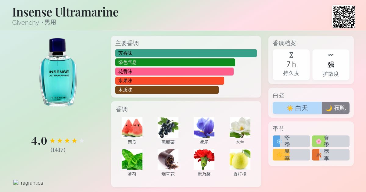 Insense Ultramarine Givenchy 古龙水- 一款1994年男用香水