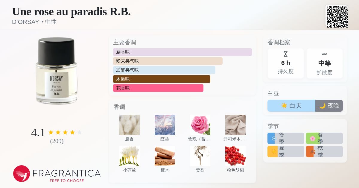 Une rose au paradis R.B. D'ORSAY 香水- 一款2023年中性香水