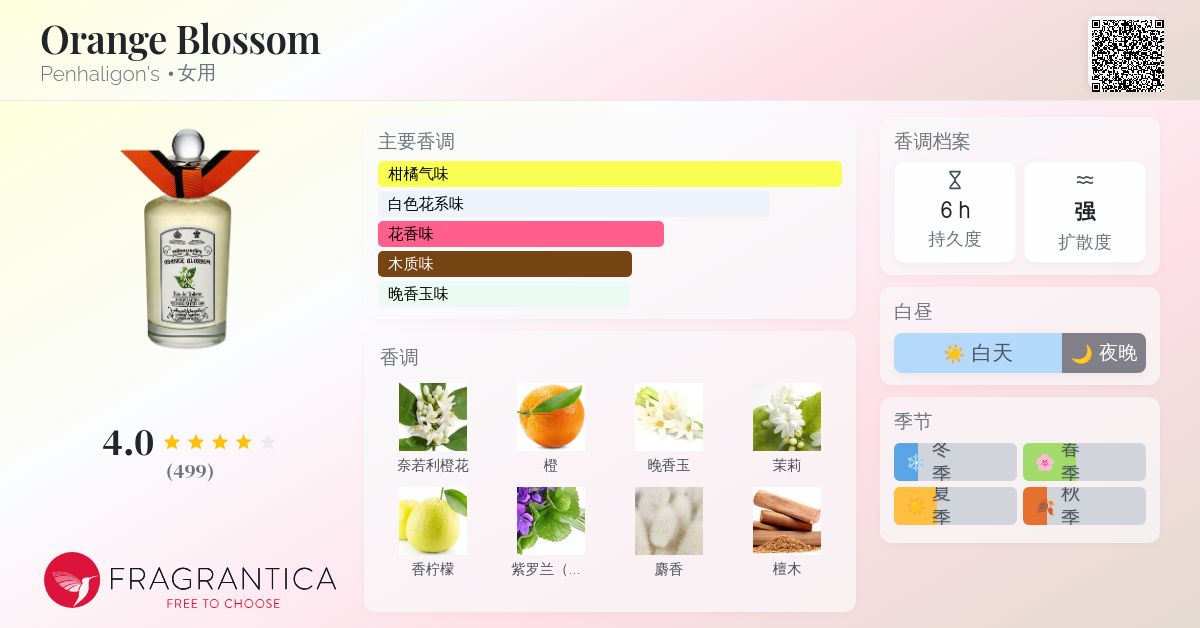 香水(女性用) PENHALIGONS ORANGE BLOSSOM オレンジブロッサムオードトワレ(ペンハリガン)の通販・口コミ