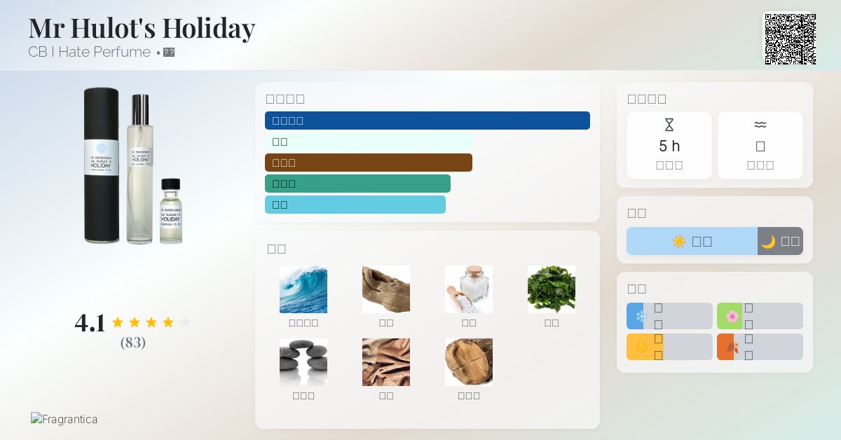 Mr Hulot's Holiday CB I Hate Perfume 香水- 一款2004年中性香水
