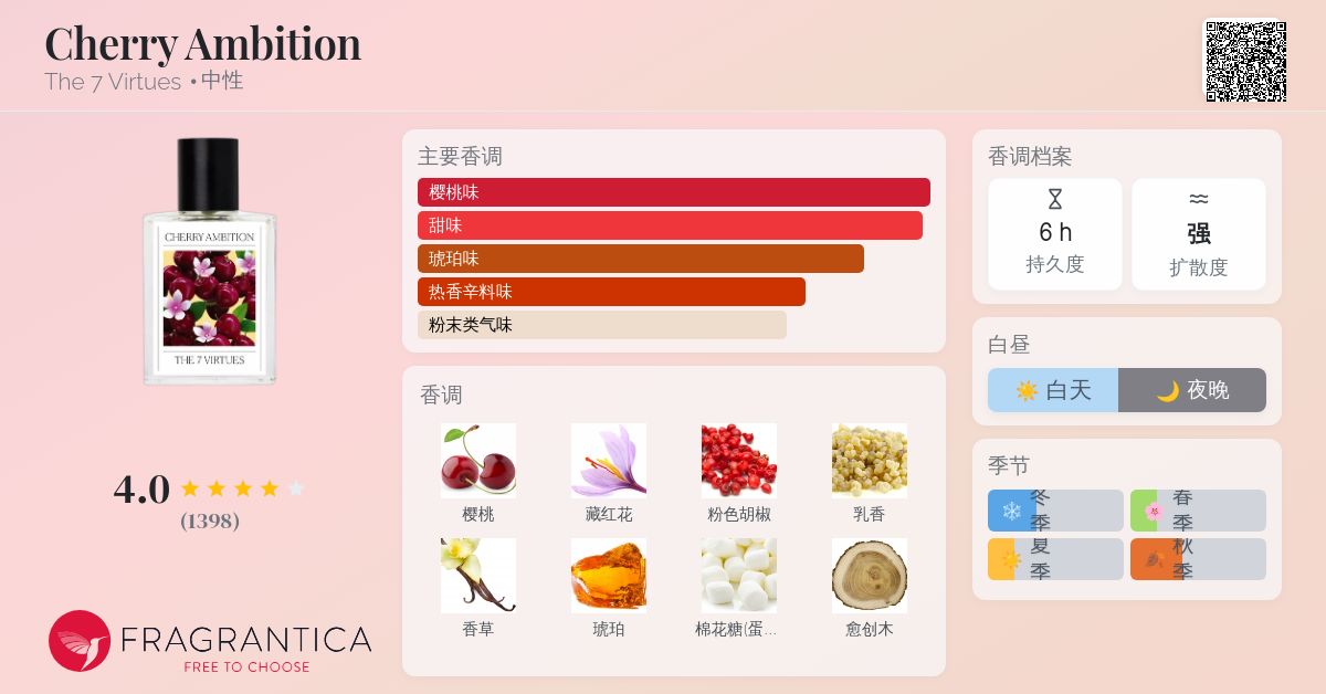 Cherry Ambition The 7 Virtues 香水- 一款2023年中性香水