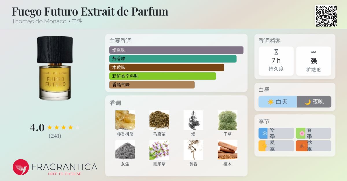 Fuego Futuro Extrait de Parfum Thomas de Monaco 香水- 一款2023年中 
