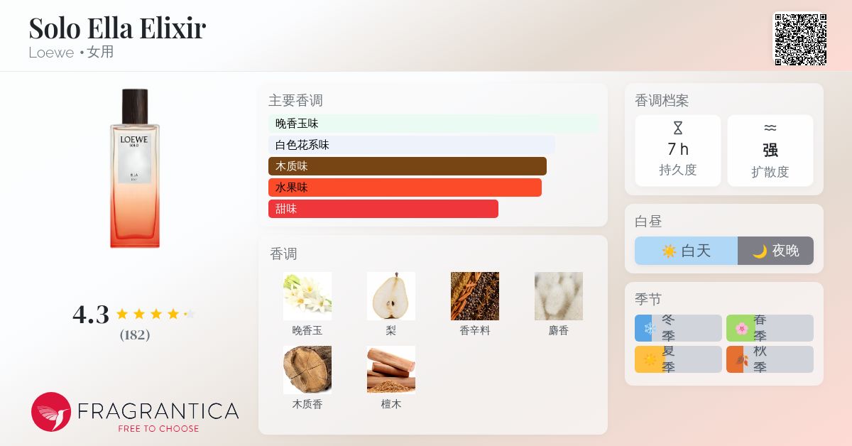 Solo Ella Elixir Loewe 香水- 一款2023年新的女用香水