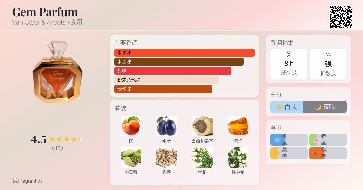 Gem Parfum Van Cleef & Arpels 香水- 一款1987年女用香水